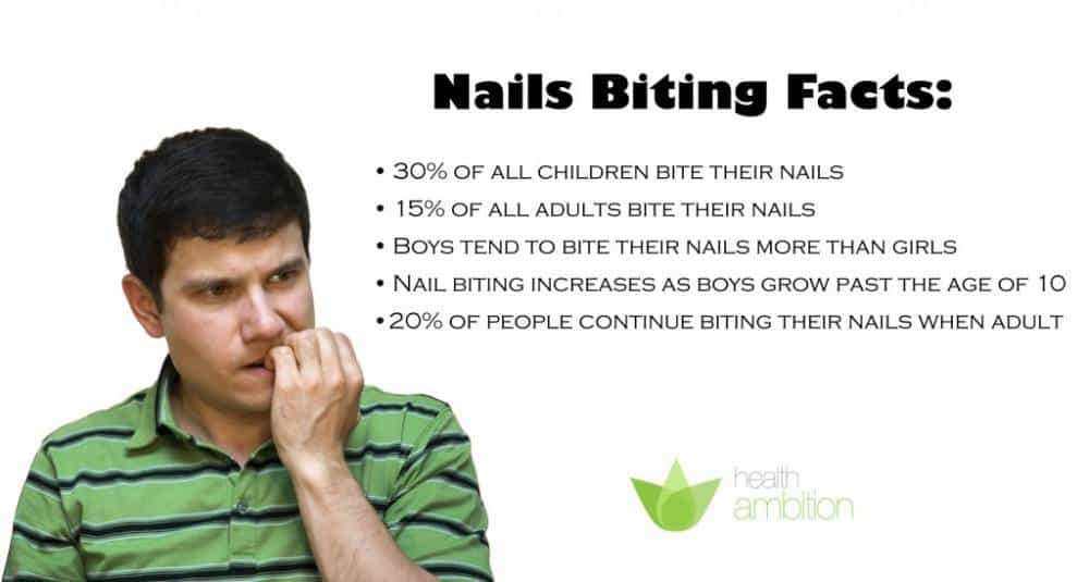 A person nervously biting his nails with a list about various nail biting facts.