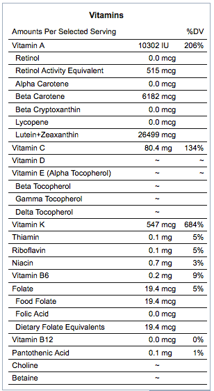 An image showing the nutritional value of kale.