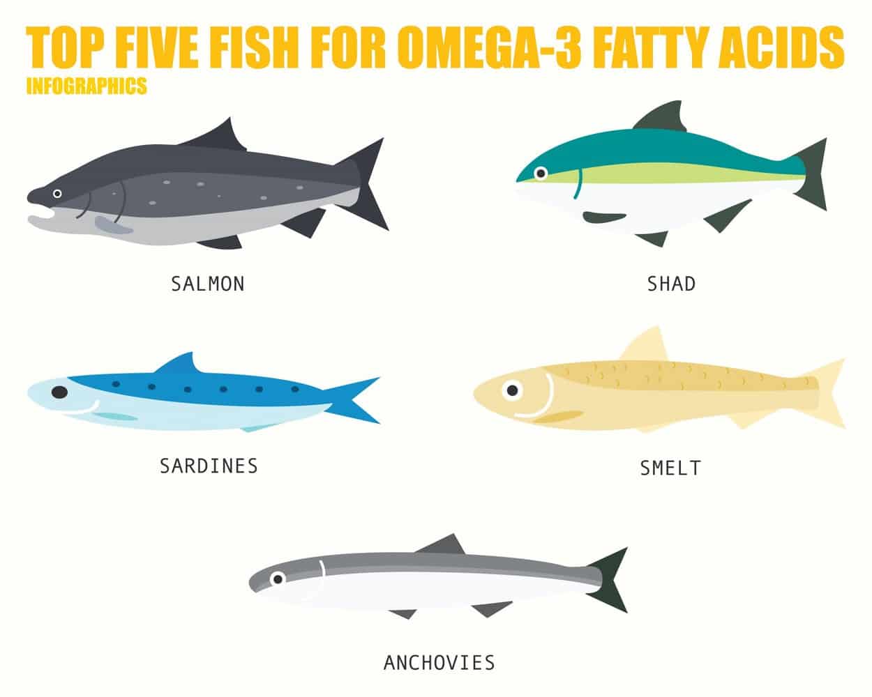 Graphic of fish rich in omega-3 fatty acids.