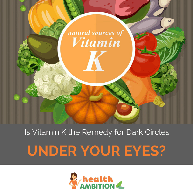 A Various fruits and meat with a sign saying 'Natural source of Vitamin K' and the title "Is Vitamin K the Remedy for Dark Circles Under Your Eyes?"